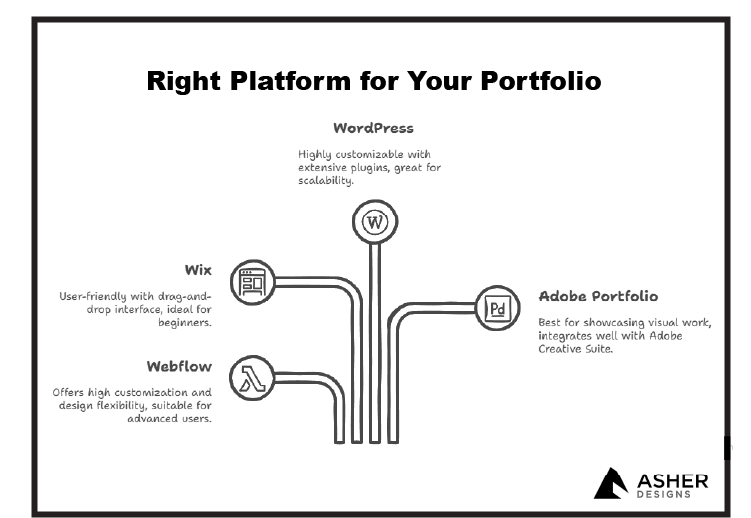 right-platform-for-your-portfolio