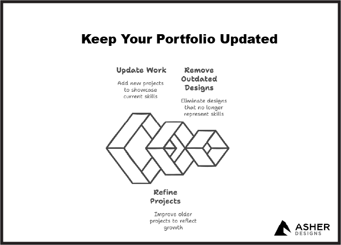 updated-portfolio