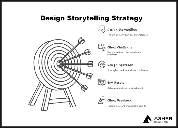 design-storytelling-strategy