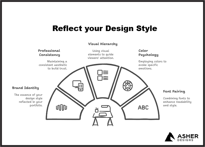 reflect-your-design-style