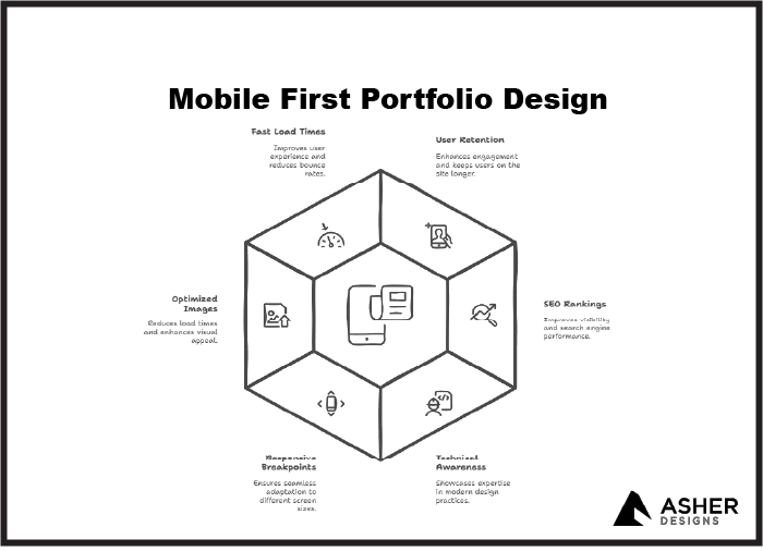 mobile-first-portfolio-design