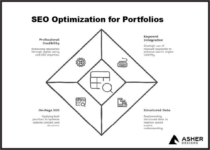 seo-optimization-for-portfolios