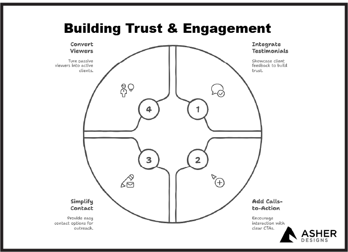 building-trust-&-engagement